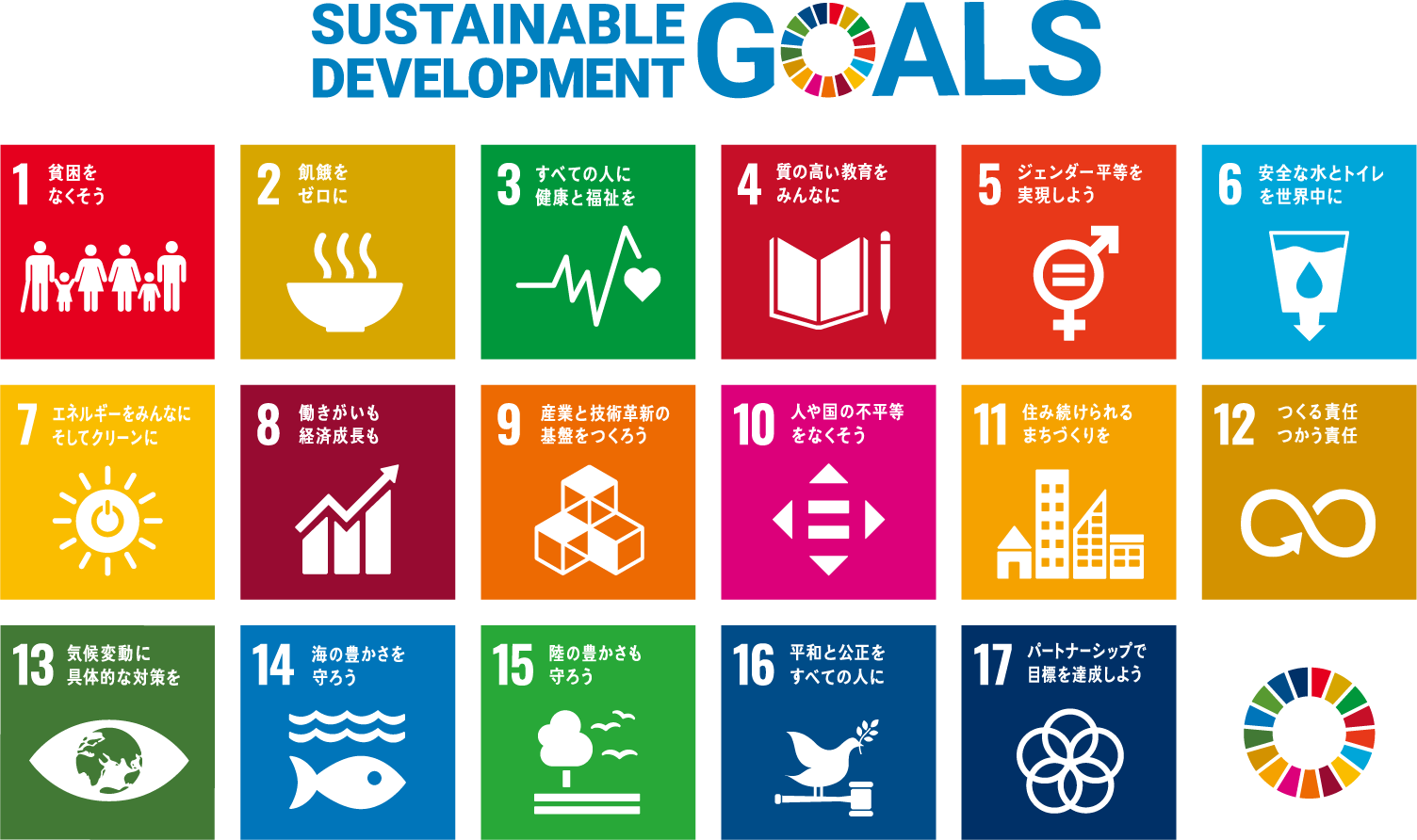 Sustainable Development Goals（持続可能な開発目標）SDGs17の目標